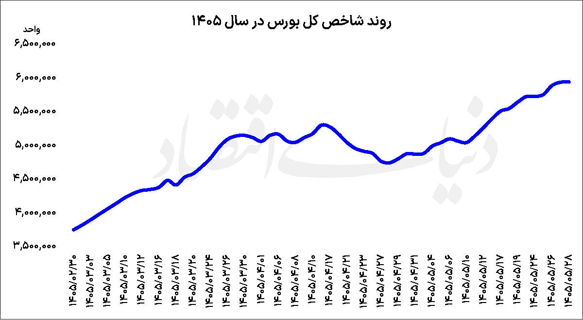 راه ترقی