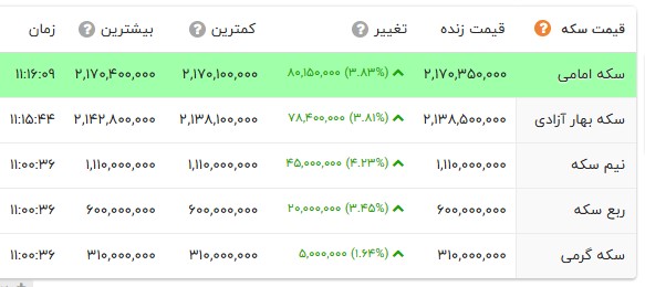راه ترقی