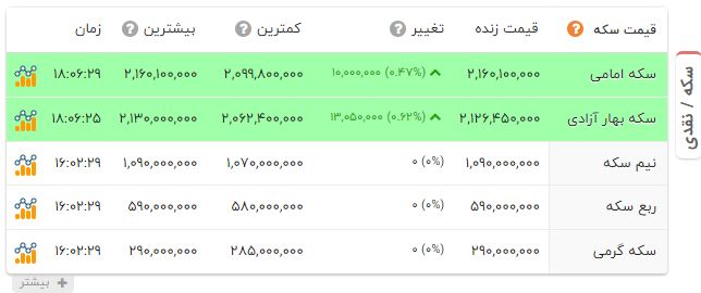راه ترقی