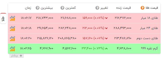 راه ترقی