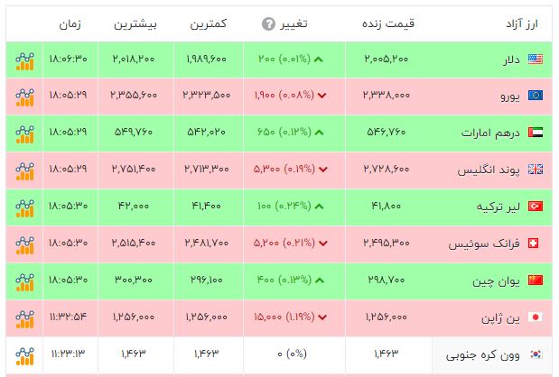 راه ترقی