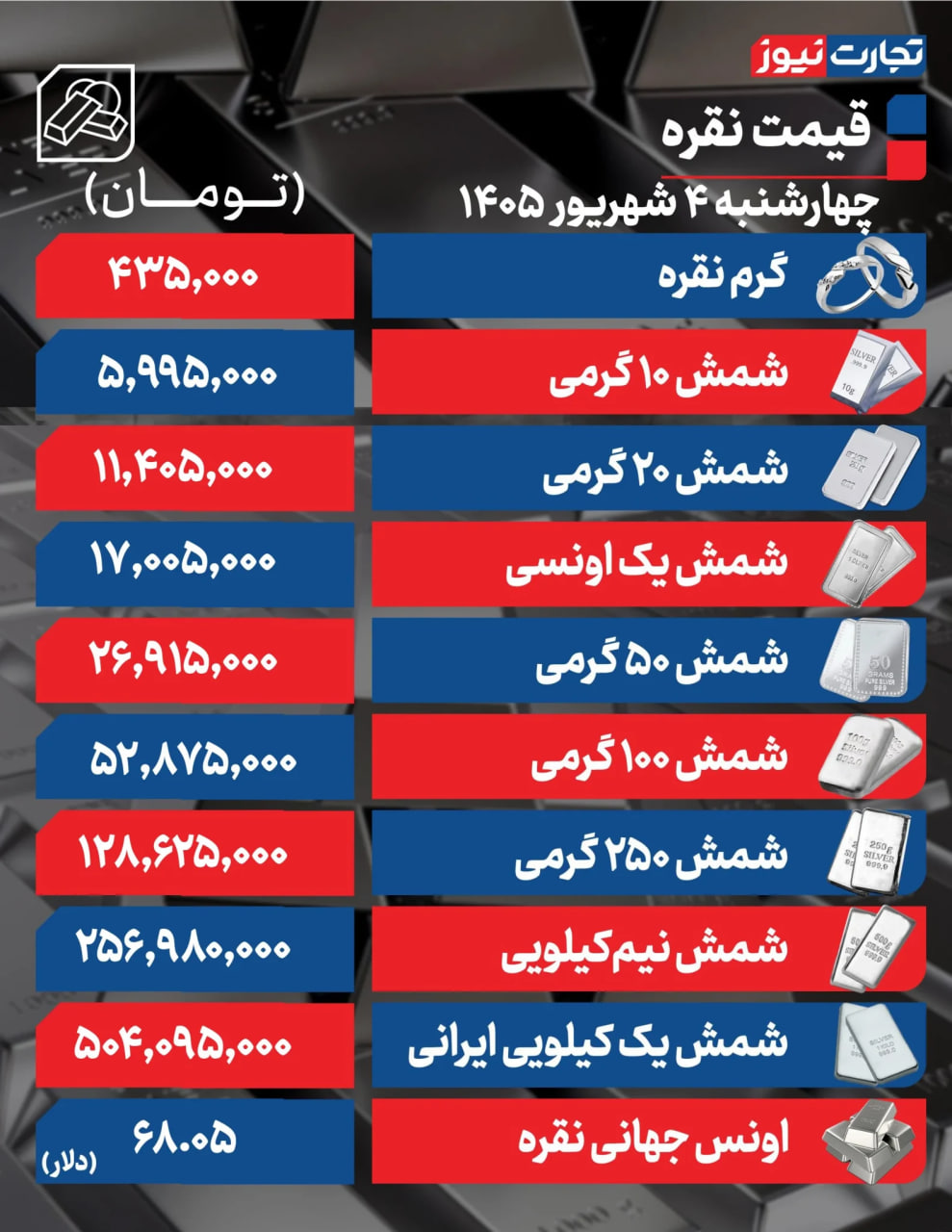 راه ترقی