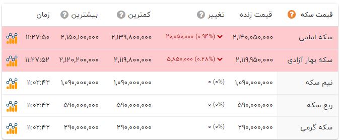 راه ترقی