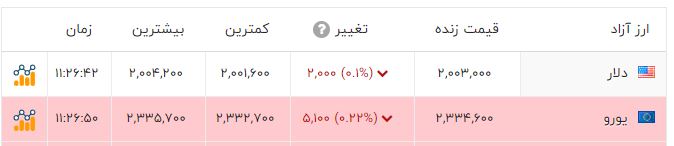 راه ترقی