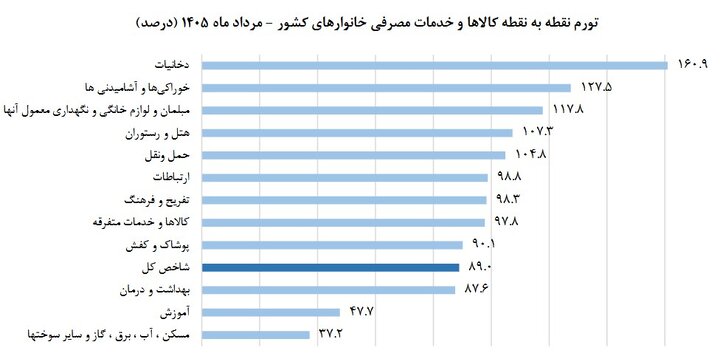 راه ترقی