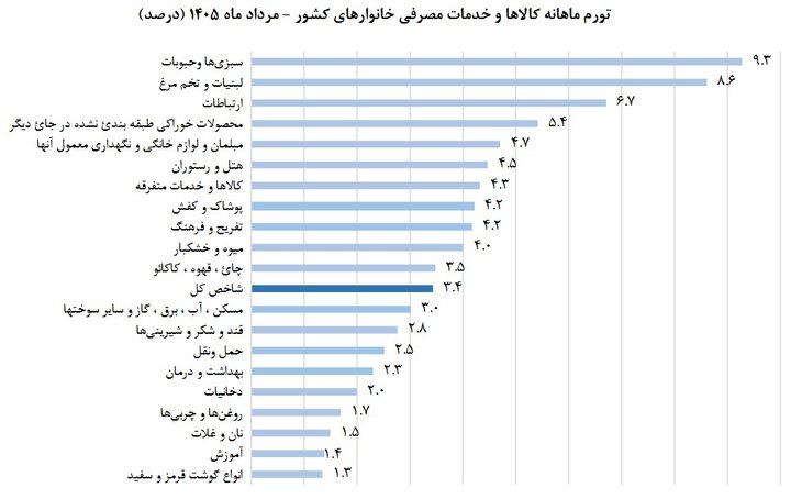 راه ترقی