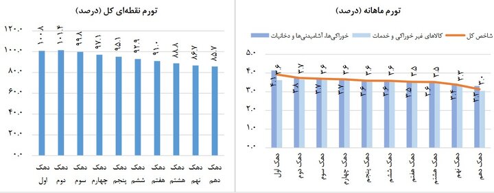راه ترقی