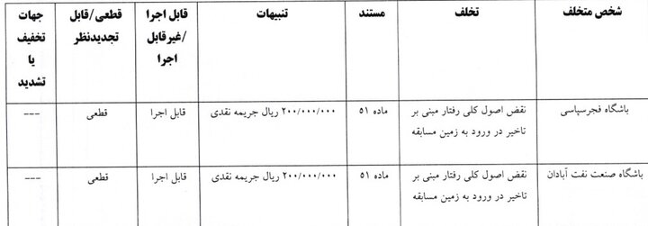 راه ترقی