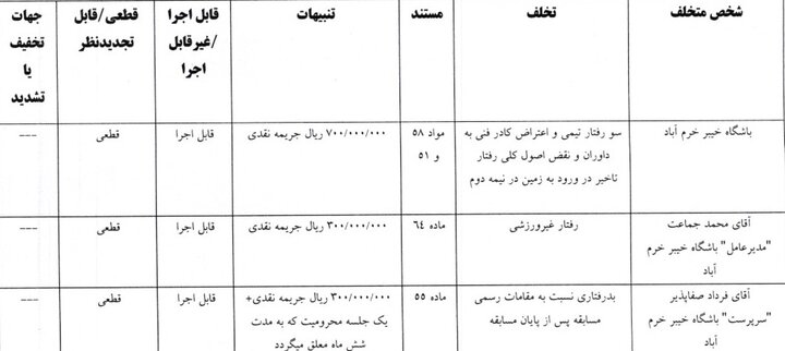 ریزش سنگین قیمت‌ها در بازار؛ شاهین ۵۵ میلیون تومان ارزان شد  | آخرین خبر
