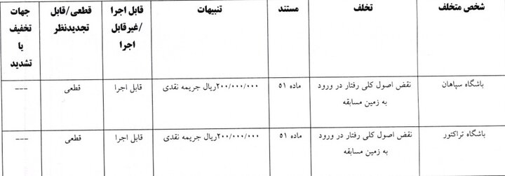 راه ترقی