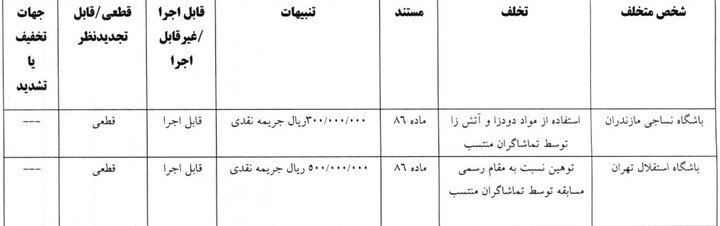 راه ترقی