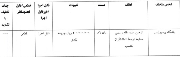 راه ترقی