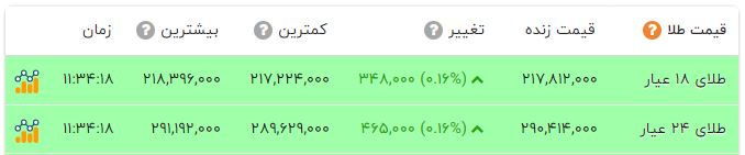 راه ترقی