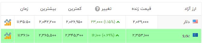راه ترقی