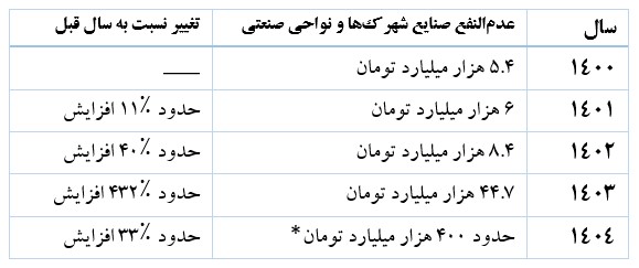 راه ترقی