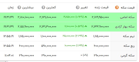 راه ترقی