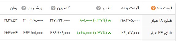 راه ترقی