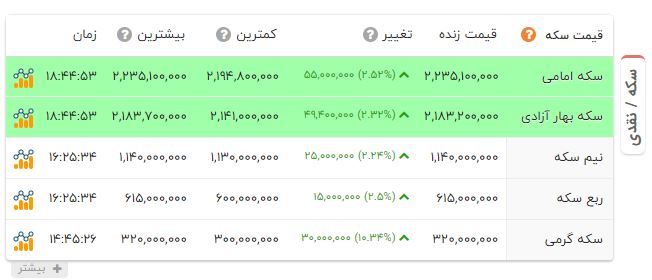 راه ترقی