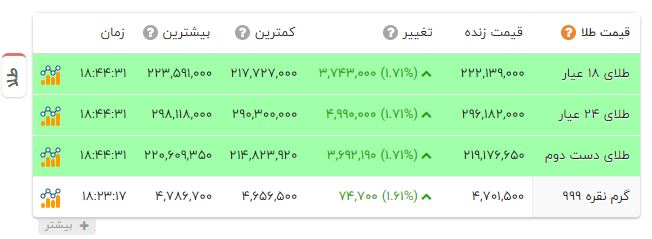 راه ترقی
