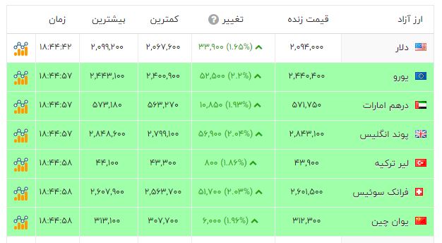 راه ترقی