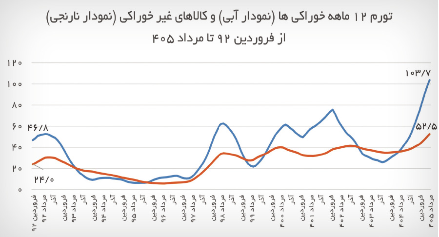 راه ترقی