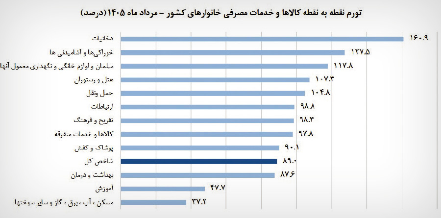 راه ترقی