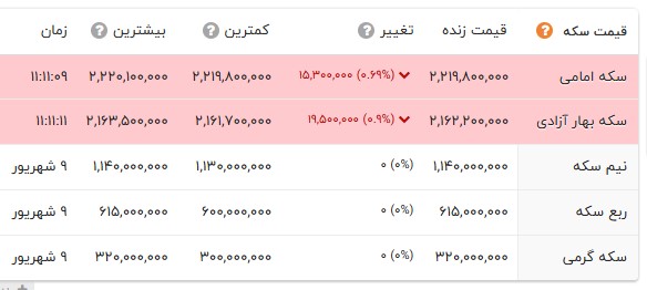 راه ترقی