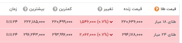 راه ترقی