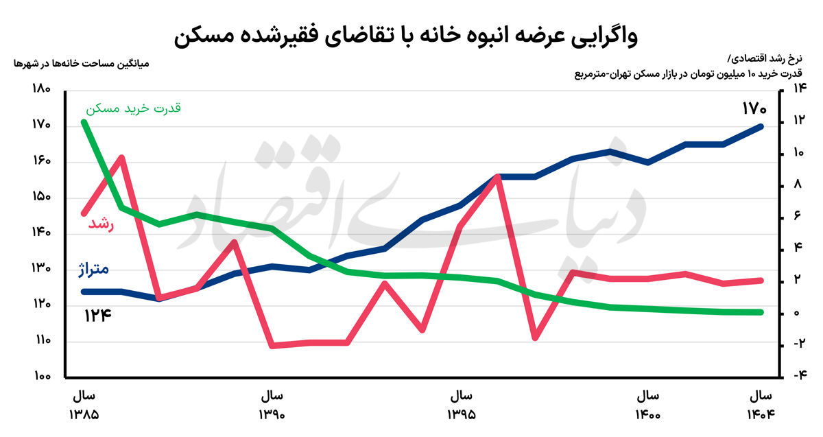 راه ترقی