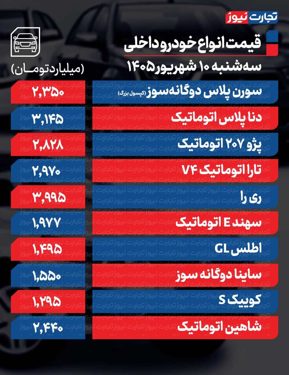 راه ترقی