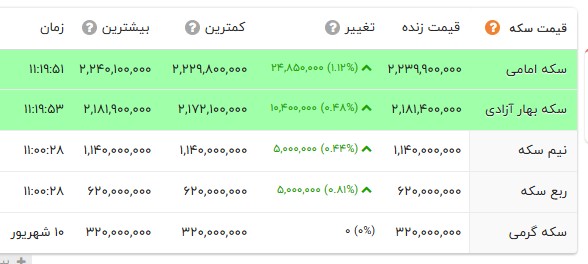 راه ترقی