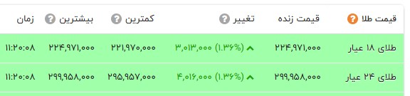 راه ترقی