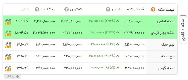 راه ترقی
