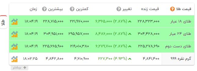 راه ترقی