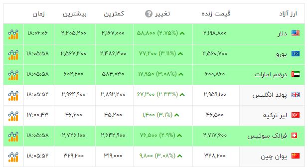 راه ترقی