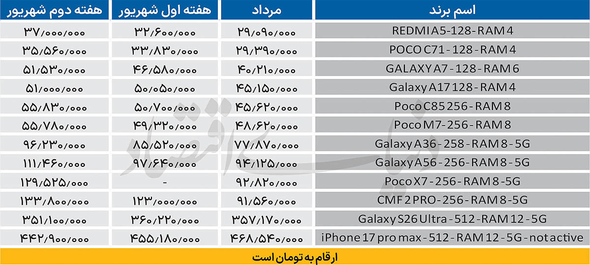 راه ترقی