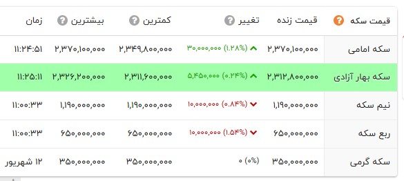 راه ترقی