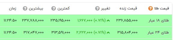 راه ترقی