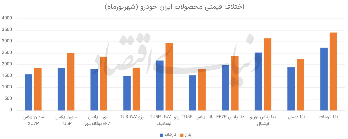 راه ترقی