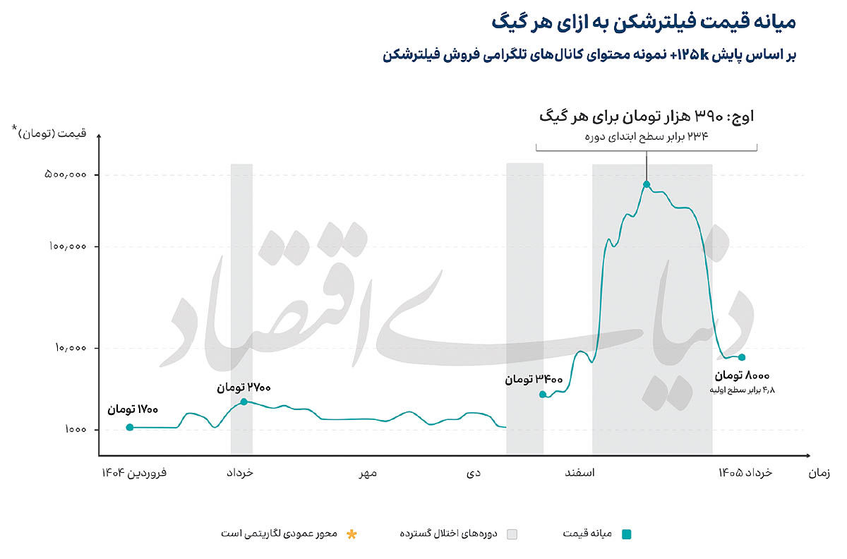 راه ترقی