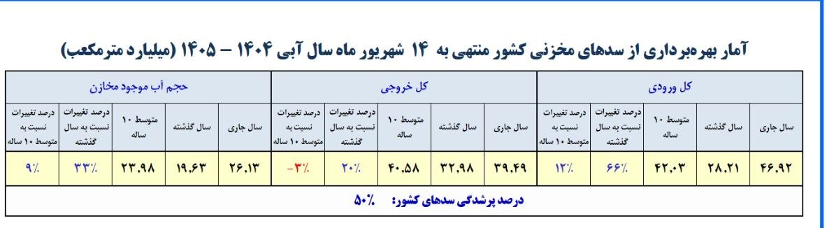 راه ترقی