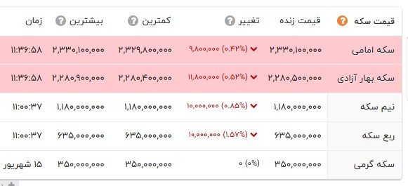 راه ترقی