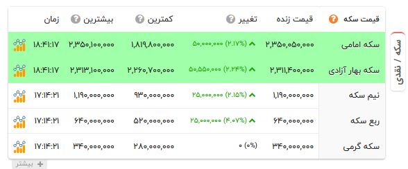 راه ترقی