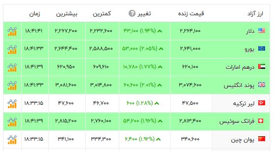 راه ترقی