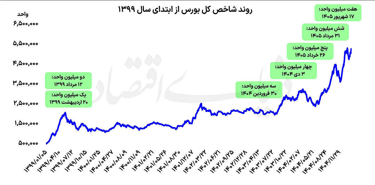 راه ترقی
