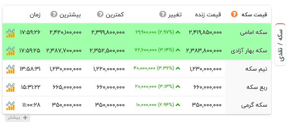 راه ترقی