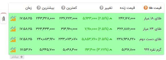 راه ترقی