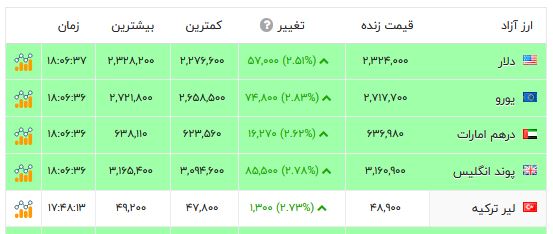 راه ترقی