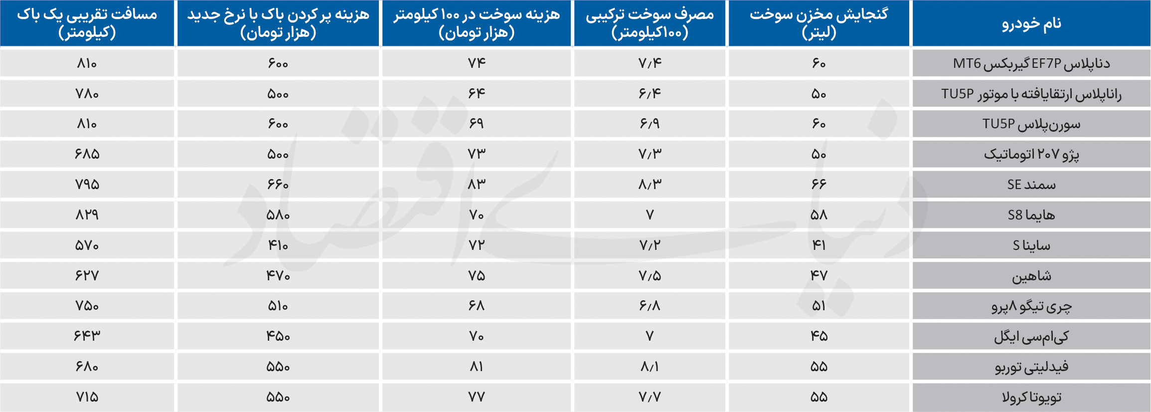 راه ترقی