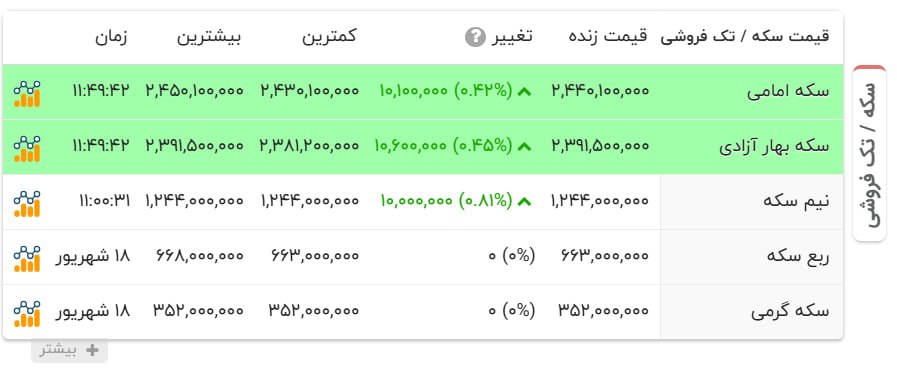 راه ترقی